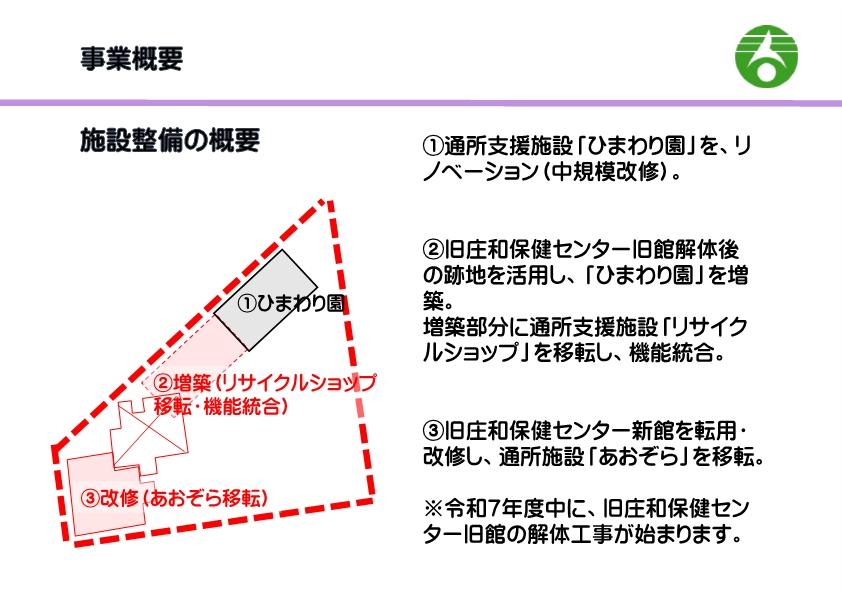 概要