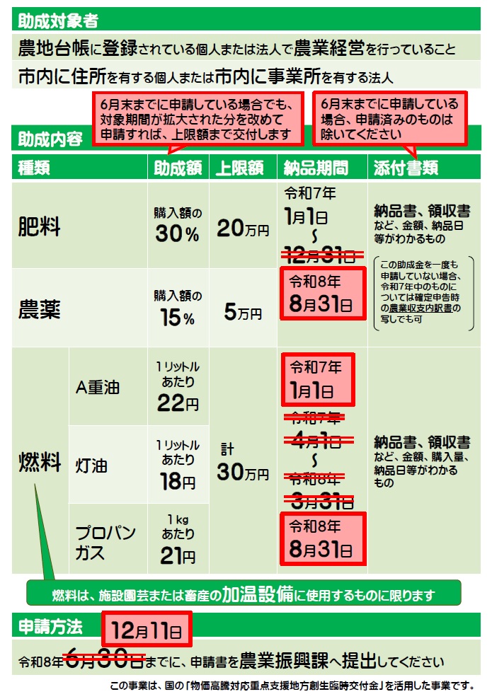 物価高騰対策農業者支援事業の周知チラシ