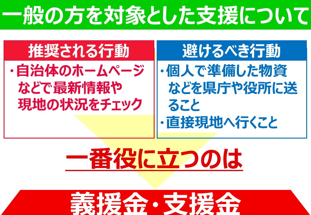 支援の流れについて