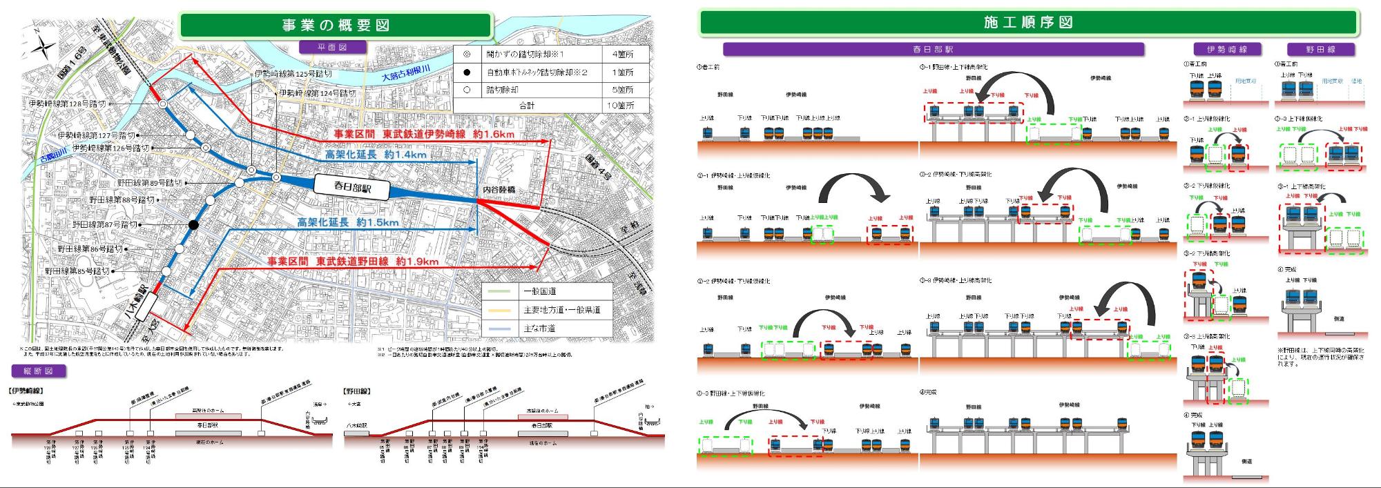 東武鉄道伊勢崎線・野田線(春日部駅付近)連続立体交差事業の概要のパンフレットの画像