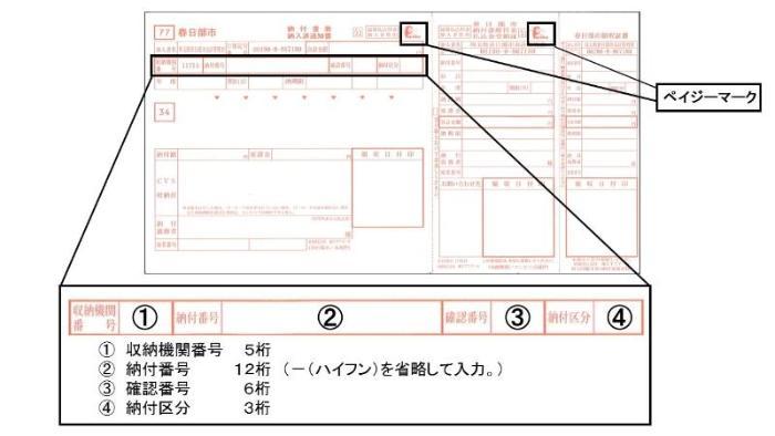 納付書のイメージ図