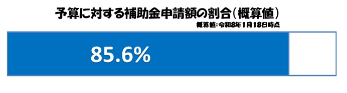 令和8年1月18日時点の申請状況