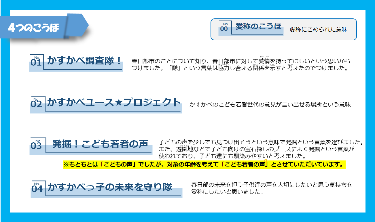 ユース政策モニター愛称候補