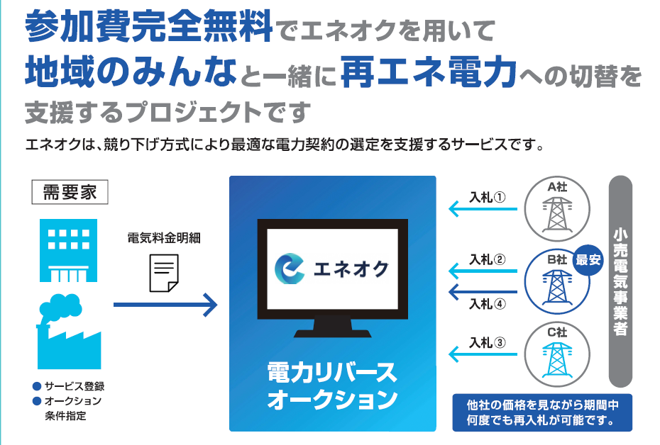 リバースオークション説明図
