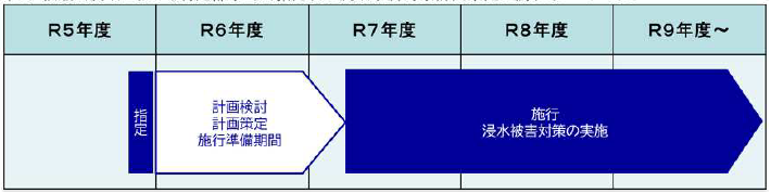 中川・綾瀬川流域における特定都市河川指定及び流域水害対策計画策定に関するロードマップ