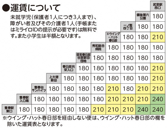 武里駅～豊春駅ルートの運賃表