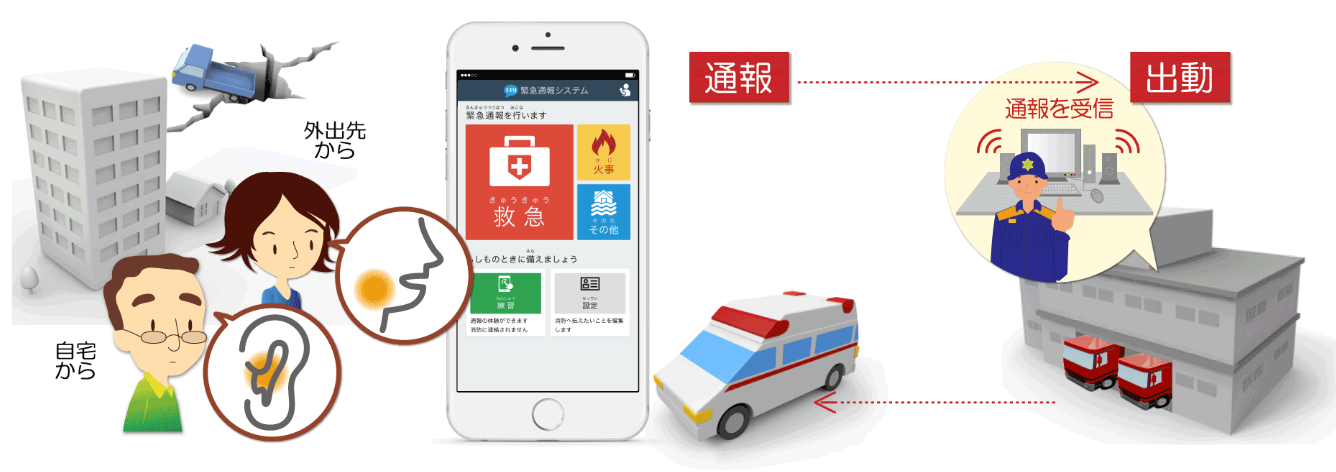 スマートフォンからNET119緊急通報システムを利用して、消防本部へ緊急通報をするイメージ図