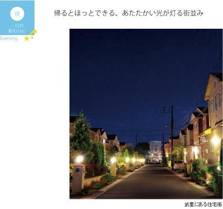 「夜 一日の終わりに 帰るとほっとできる、あたたかい光が灯る街並み」と書かれた暖かな街灯が並んだ住宅街の写真に、武里にある住宅街と説明書きされている写真