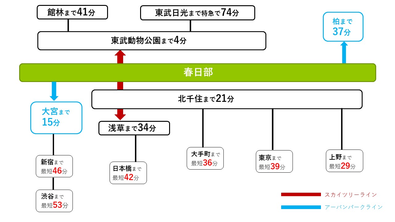 画像:春日部駅周辺路線図