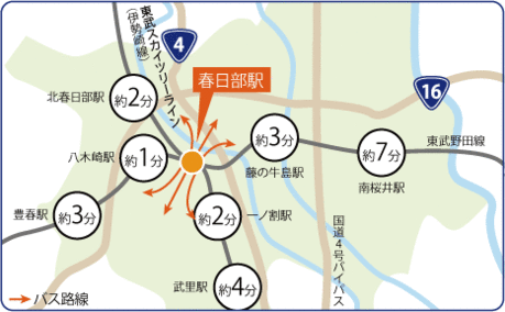 春日部駅から市内各駅までの電車での所要時間を示した地図
