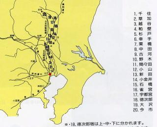 日光道中にある主要の市について記した地図