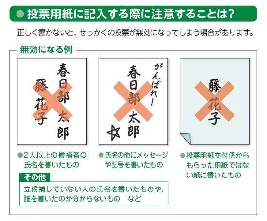 投票用紙に記入する際に注意すること（画像上に説明有り）