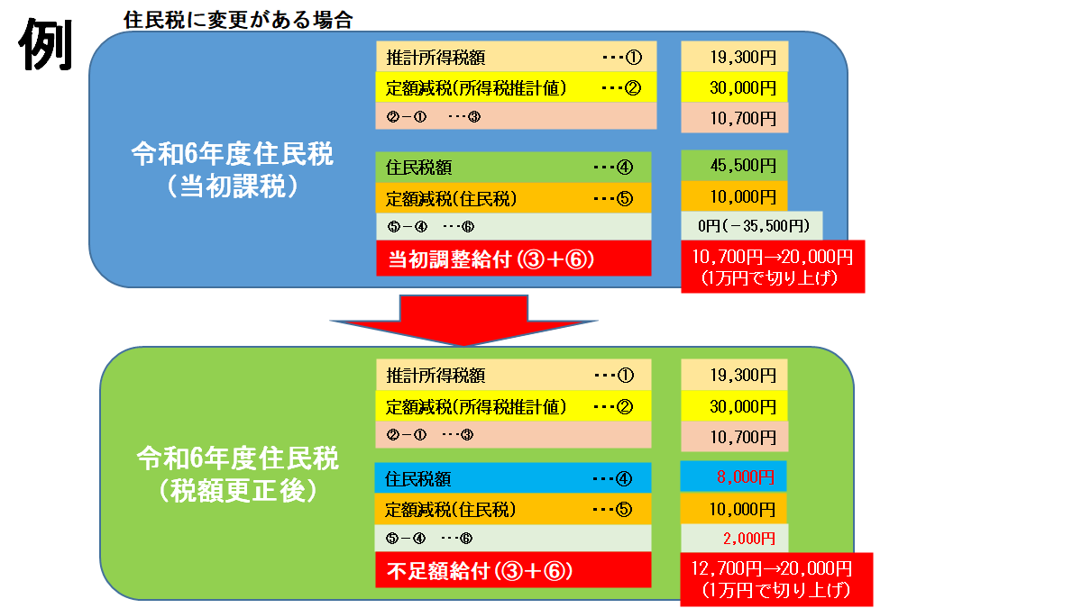 住民税に変更がある場合