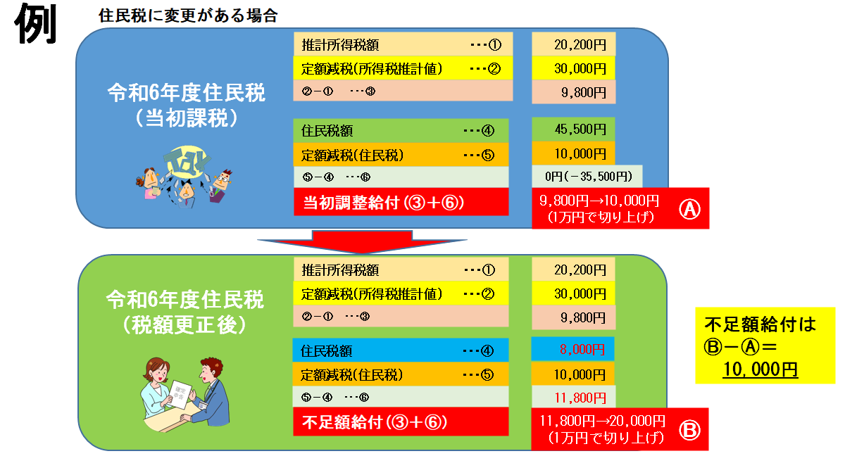 不足額給付例3