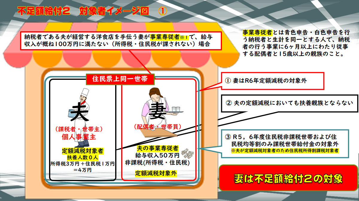 不足額給付2イメージ図1