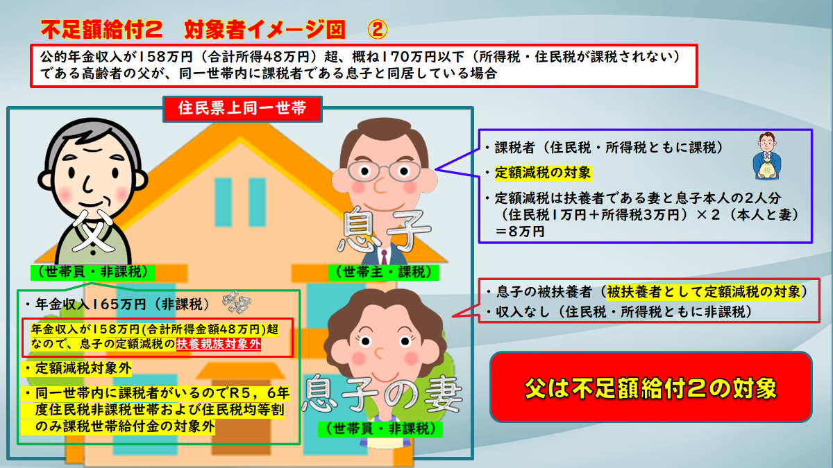 不足額給付2イメージ図2